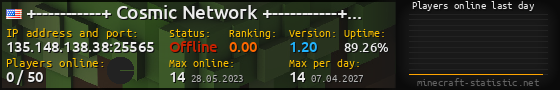 Userbar 560x90 with online players chart for server 135.148.138.38:25565