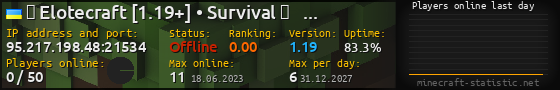 Userbar 560x90 with online players chart for server 95.217.198.48:21534