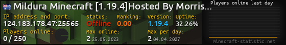 Userbar 560x90 with online players chart for server 124.183.178.47:25565