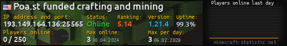 Userbar 560x90 with online players chart for server 193.149.164.136:25565