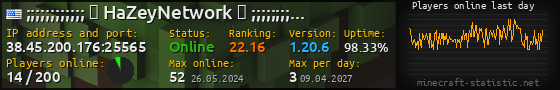 Userbar 560x90 with online players chart for server 38.45.200.176:25565