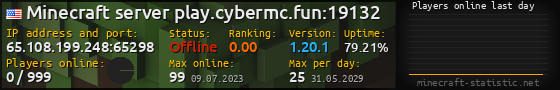 Userbar 560x90 with online players chart for server 65.108.199.248:65298