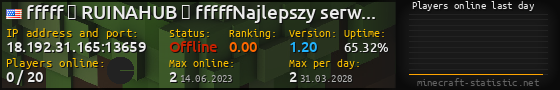 Userbar 560x90 with online players chart for server 18.192.31.165:13659