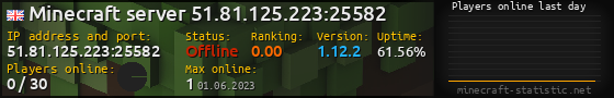 Userbar 560x90 with online players chart for server 51.81.125.223:25582