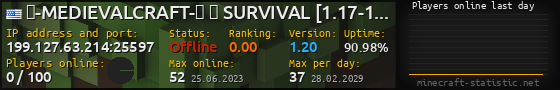 Userbar 560x90 with online players chart for server 199.127.63.214:25597