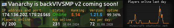Userbar 560x90 with online players chart for server 174.136.202.175:25565