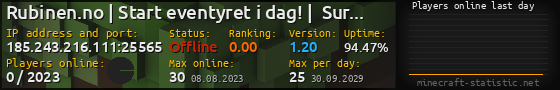 Userbar 560x90 with online players chart for server 185.243.216.111:25565