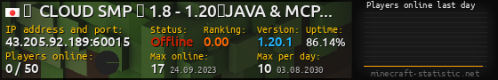 Userbar 560x90 with online players chart for server 43.205.92.189:60015