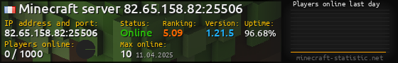 Userbar 560x90 with online players chart for server 82.65.158.82:25506