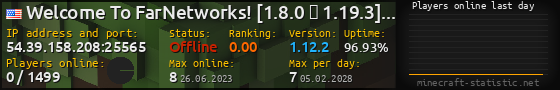 Userbar 560x90 with online players chart for server 54.39.158.208:25565