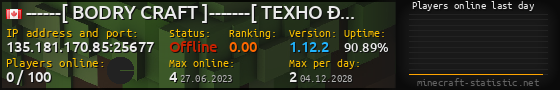 Userbar 560x90 with online players chart for server 135.181.170.85:25677