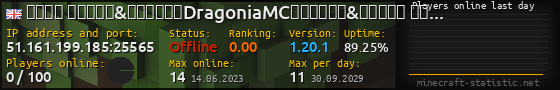Userbar 560x90 with online players chart for server 51.161.199.185:25565