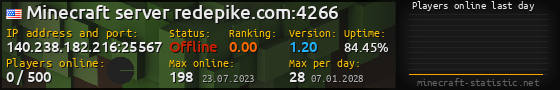 Userbar 560x90 with online players chart for server 140.238.182.216:25567