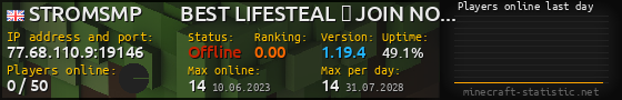 Userbar 560x90 with online players chart for server 77.68.110.9:19146