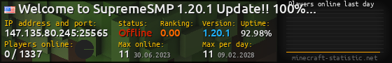 Userbar 560x90 with online players chart for server 147.135.80.245:25565