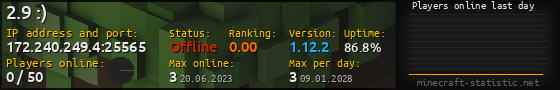 Userbar 560x90 with online players chart for server 172.240.249.4:25565