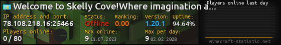 Userbar 560x90 with online players chart for server 78.108.218.16:25466