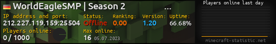 Userbar 560x90 with online players chart for server 212.227.119.159:25504