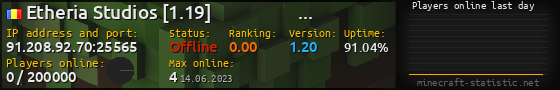 Userbar 560x90 with online players chart for server 91.208.92.70:25565
