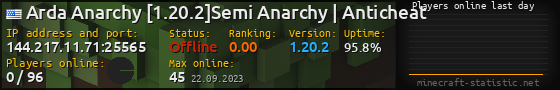 Userbar 560x90 with online players chart for server 144.217.11.71:25565