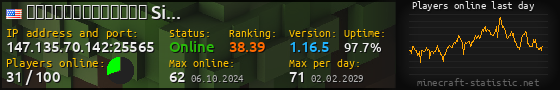 Userbar 560x90 with online players chart for server 147.135.70.142:25565