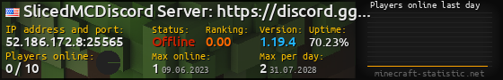 Userbar 560x90 with online players chart for server 52.186.172.8:25565