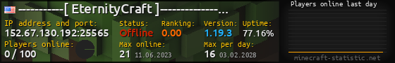 Userbar 560x90 with online players chart for server 152.67.130.192:25565