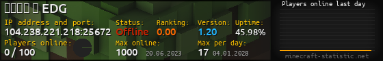 Userbar 560x90 with online players chart for server 104.238.221.218:25672