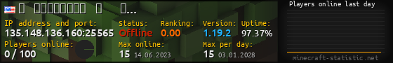 Userbar 560x90 with online players chart for server 135.148.136.160:25565