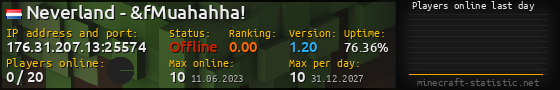 Userbar 560x90 with online players chart for server 176.31.207.13:25574