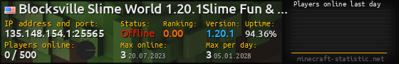 Userbar 560x90 with online players chart for server 135.148.154.1:25565