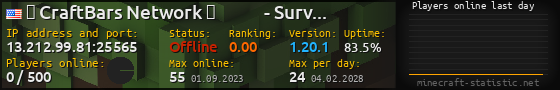 Userbar 560x90 with online players chart for server 13.212.99.81:25565