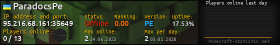 Userbar 560x90 with online players chart for server 95.216.68.161:35649