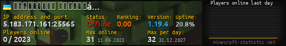 Userbar 560x90 with online players chart for server 5.183.171.161:25565