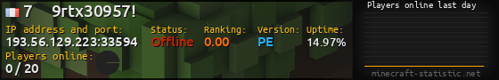 Userbar 560x90 with online players chart for server 193.56.129.223:33594