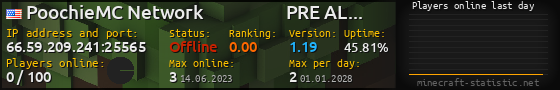 Userbar 560x90 with online players chart for server 66.59.209.241:25565