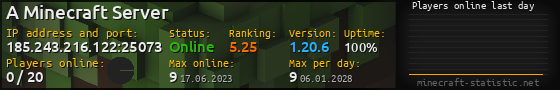 Userbar 560x90 with online players chart for server 185.243.216.122:25073