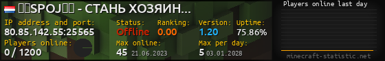 Userbar 560x90 with online players chart for server 80.85.142.55:25565