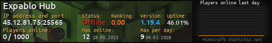Userbar 560x90 with online players chart for server 45.12.81.75:25565
