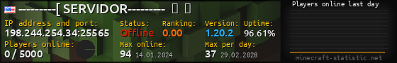 Userbar 560x90 with online players chart for server 198.244.254.34:25565