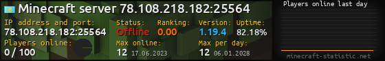 Userbar 560x90 with online players chart for server 78.108.218.182:25564