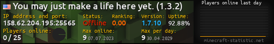 Userbar 560x90 with online players chart for server 158.62.204.195:25565