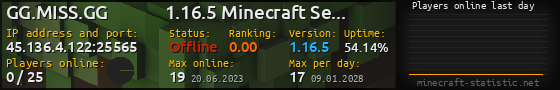 Userbar 560x90 with online players chart for server 45.136.4.122:25565