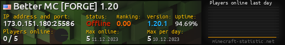 Userbar 560x90 with online players chart for server 173.0.151.180:25586
