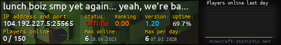 Userbar 560x90 with online players chart for server 104.192.227.5:25565