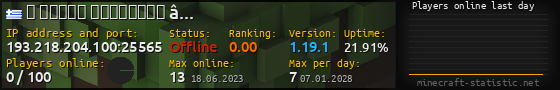 Userbar 560x90 with online players chart for server 193.218.204.100:25565