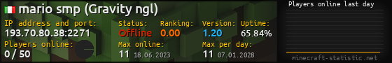 Userbar 560x90 with online players chart for server 193.70.80.38:2271