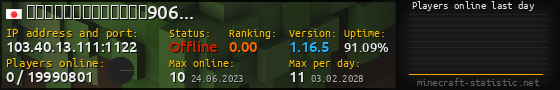 Userbar 560x90 with online players chart for server 103.40.13.111:1122