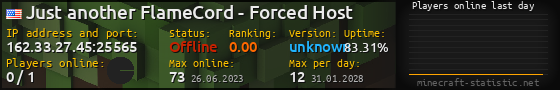 Userbar 560x90 with online players chart for server 162.33.27.45:25565