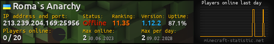 Userbar 560x90 with online players chart for server 213.239.204.169:25956